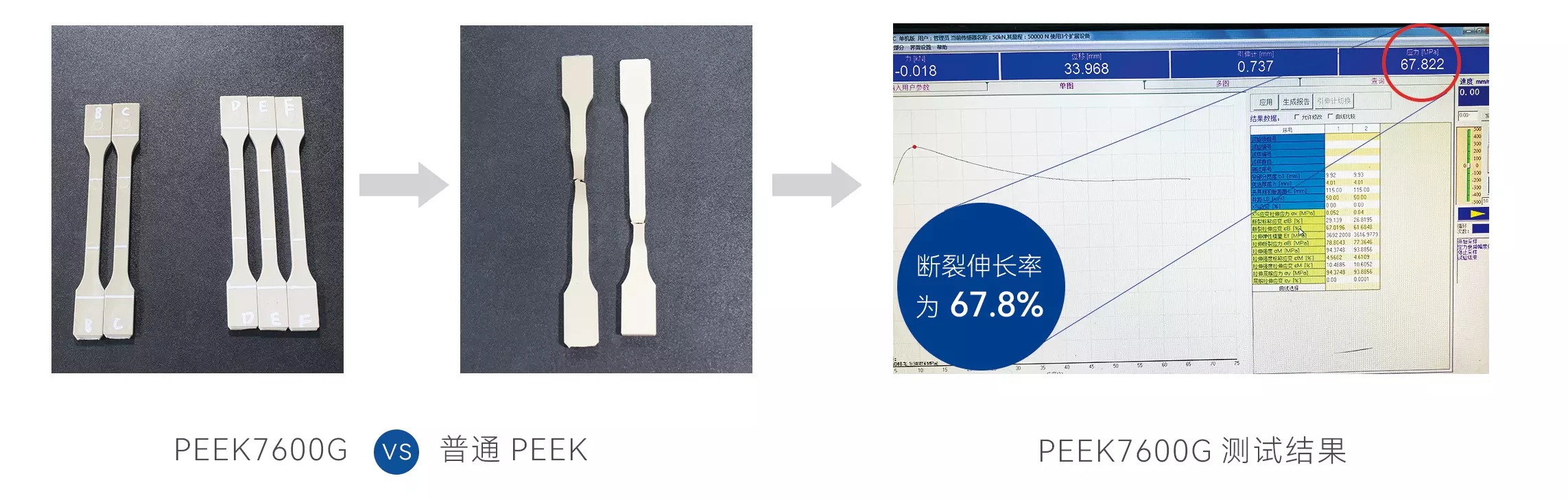 泛塞封-PEEK7600G断裂伸长率